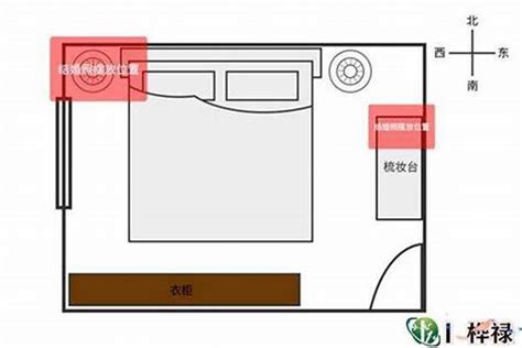 房间床位风水|卧室床位摆放的风水大忌 – 卧室风水床位讲究